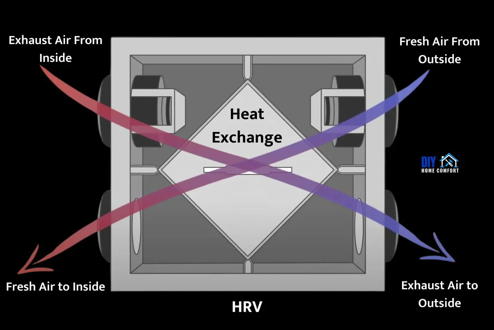 HRV Internal View