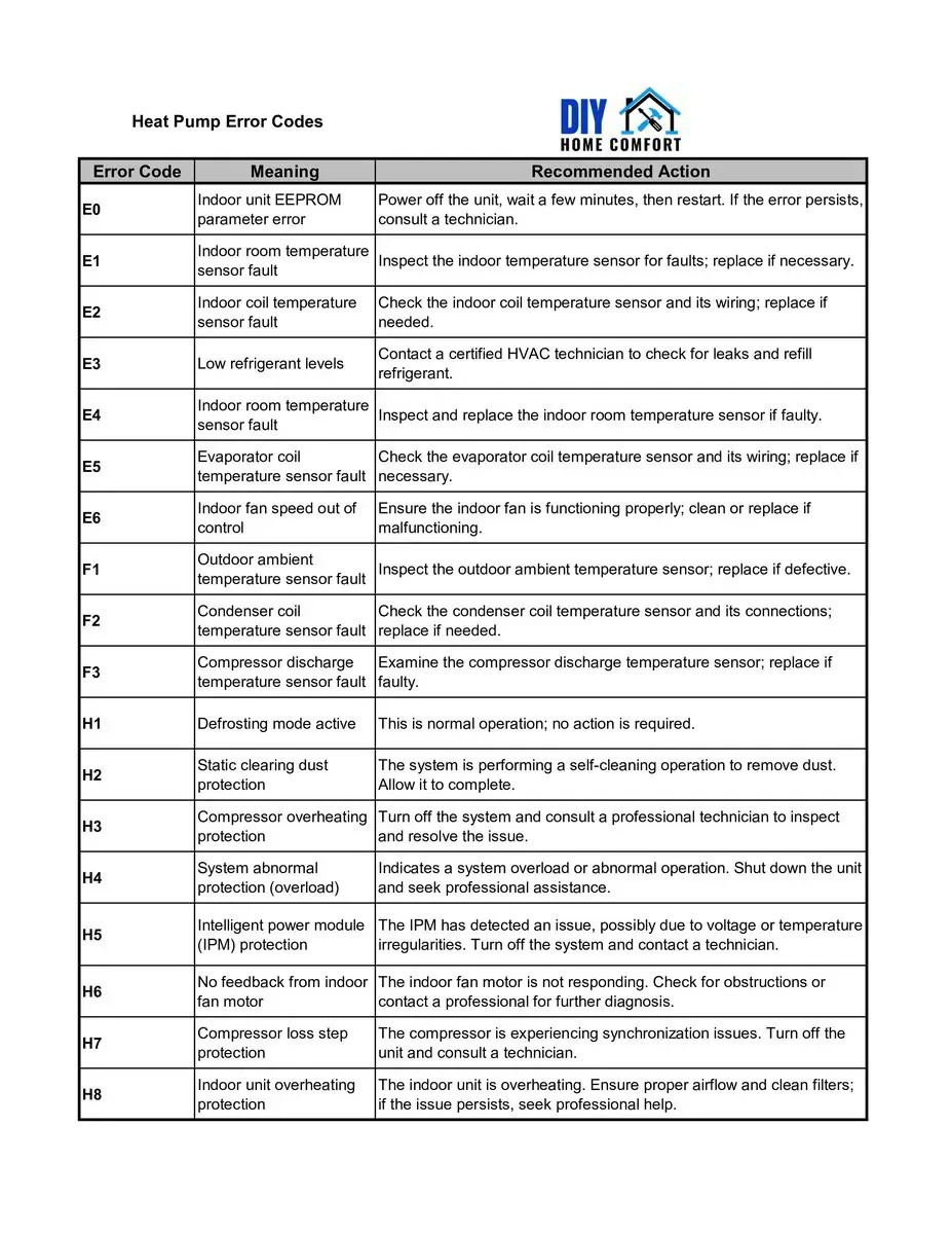 Heat Pump Error Codes by DIY Home Comfort