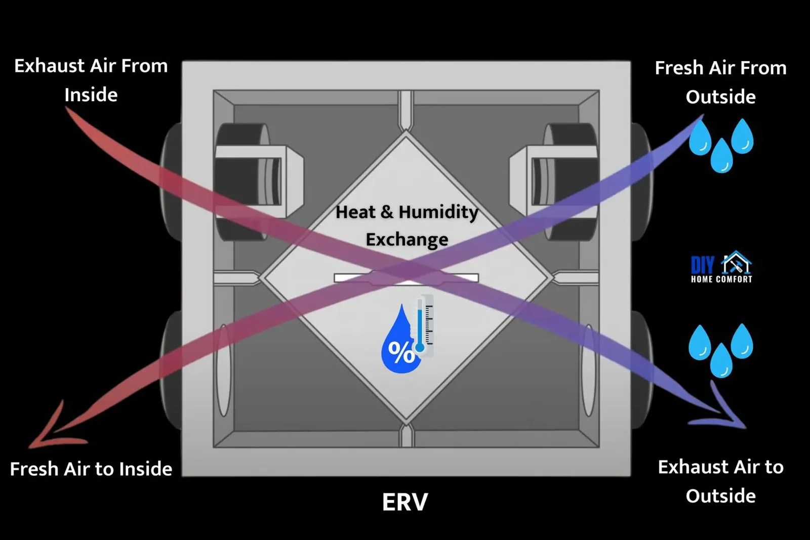 ERV Internal View