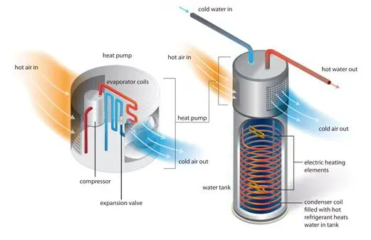 how a heat pump water heater works